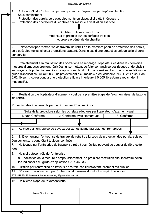 repérages visuel aprés travaux de désamiantage Quéven